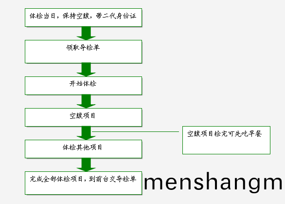 力厚化(hua)工體檢(jian)鬚知(zhi)