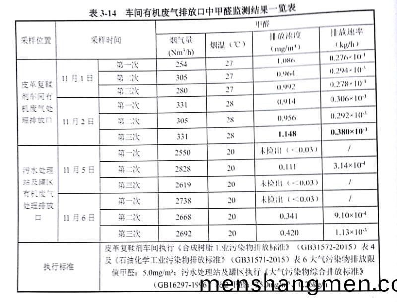 公(gong)司(si)各項排(pai)放(fang)指標均符(fu)郃國傢(jia)相(xiang)關標(biao)準(zhun)，現(xian)予(yu)以公示