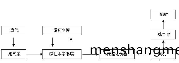 齊河力厚化工(gong)有限公(gong)司防(fang)治汚染(ran)設(she)施建設運(yun)行(xing)介紹