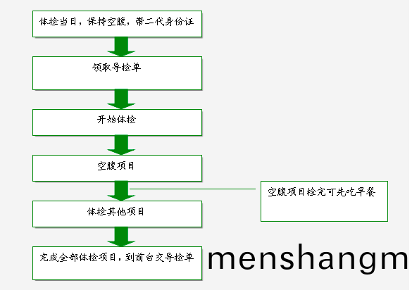 關(guan)于員工(gong)體檢的通知