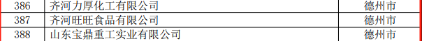 公司成(cheng)功(gong)入選(xuan)山(shan)東省2024年度首(shou)批(pi)DCMM貫標(biao)試點(dian)企(qi)業